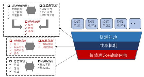 應對字節跳動大公司病的策略 技術咨詢視角